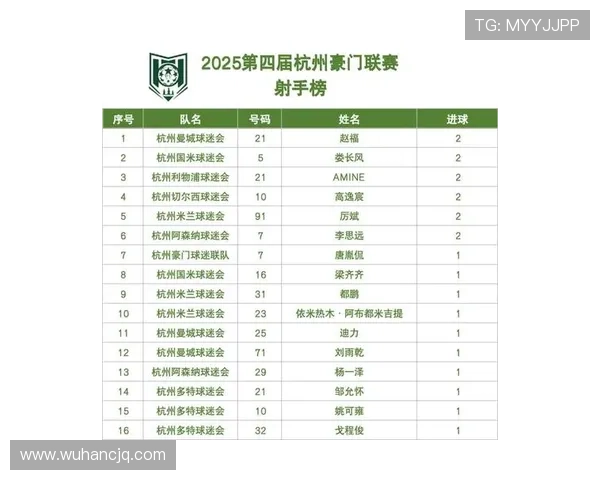 杭州足球队在全国速度排行榜中荣登第九名展现出强劲实力与潜力