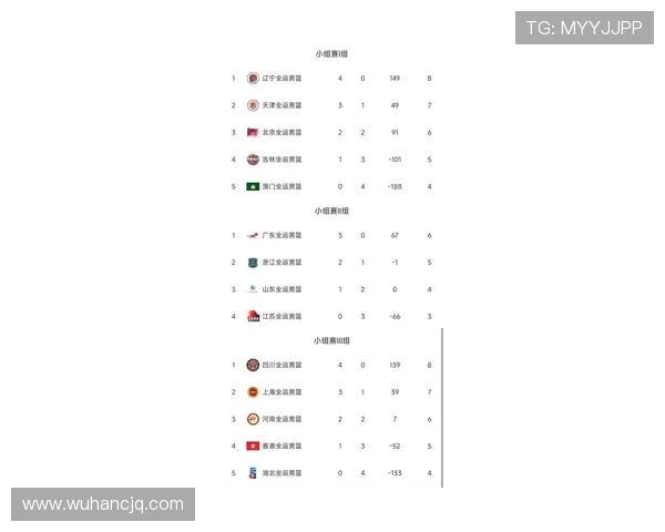深圳篮球队在钻石联赛积分榜中以74分稳居第一名展现强劲实力