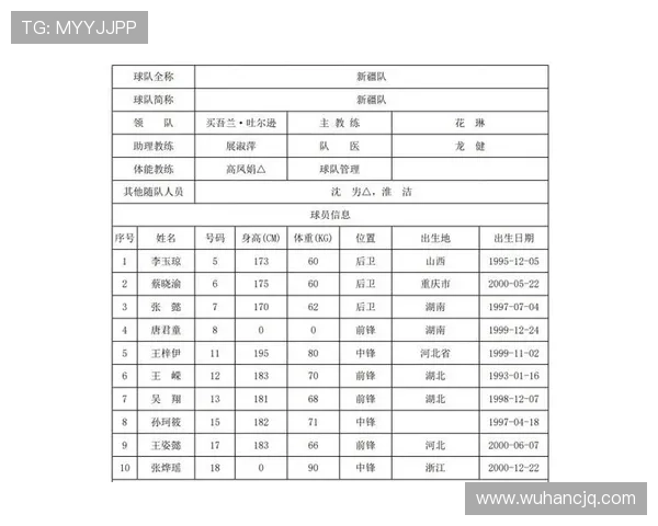 篮球团队协作榜单出炉北京篮球队稳居第一名 篮球团队协作榜单出炉北京篮球队稳居第一名